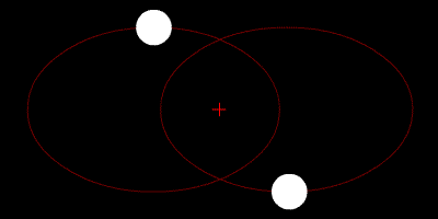 Animation of two dots orbiting each other in elliptical orbits.