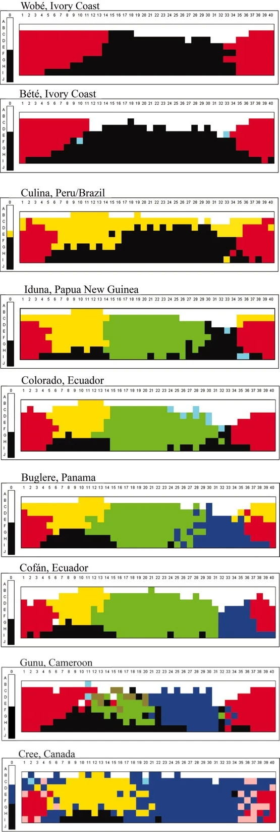 Nine grids equivalent to the previous one, but each replacing the color of the original, which was actually shown to the participants, with the primary color actually mentioned by the participants for each hue.