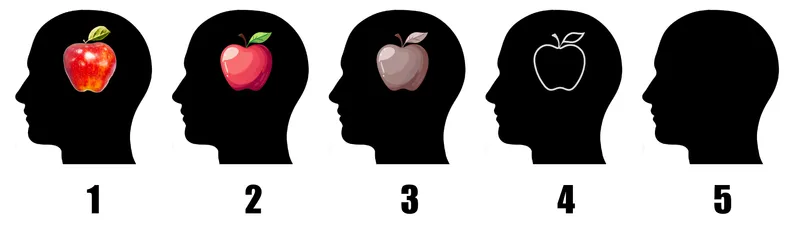 The classic aphantasia test popular on social media. If you relate with number 5, you probably have aphantasia like me.