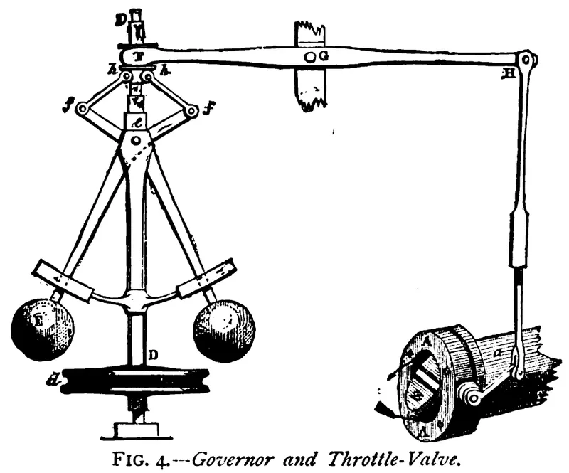 An old technical drawing showing a metal pole on the left with two diagonal arms holding spherical weights at their tips. The metal arms are designed to rest downward when not turning, but will be pulled apart by the centrifugal force when the vertical shaft rotates. This apparatus is connected by more metal rods to a valve on a pipe.