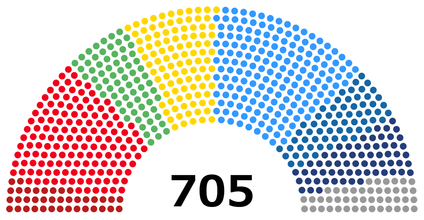 Diagram showing the party composition of the European Parliament.
