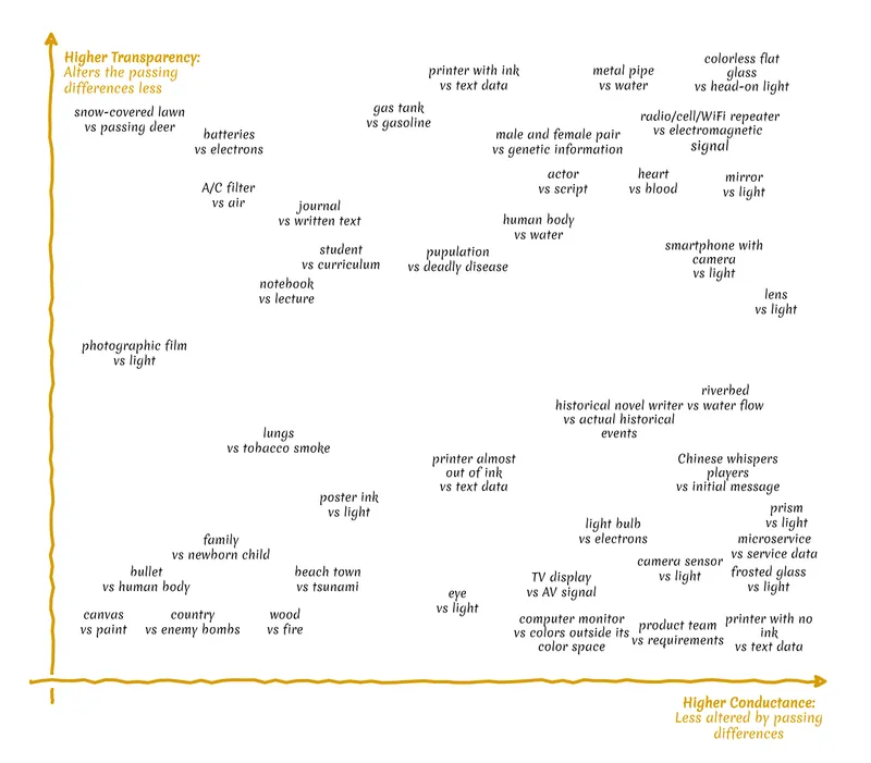 Putting the conductance and transparency axes together.