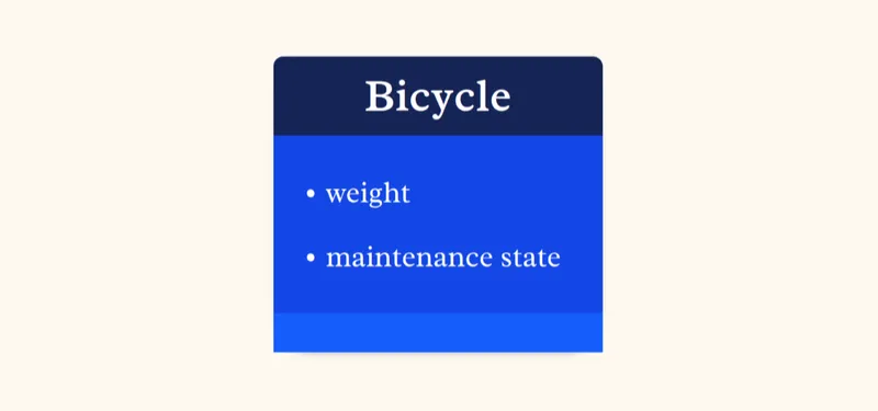 Blue box labeled 'Bicycle' containing two bullet points: 'weight' and 'maintenance state' In this example, only the bicycle's weight and maintenance state may be necessary for the framing at hand. Other properties could be the bicycle's color, its shape, brand, etc., but in this case maybe the goal is to imagine how fast one can go, so only these two properties are needed. Everything else is ignored.