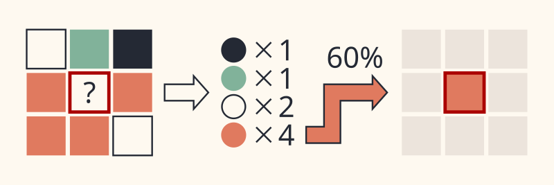 Diagram of the pixel update rule.