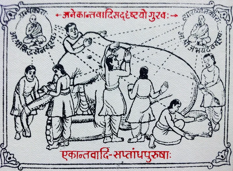 A drawing of a sitting elephant surrounded by seven people, each touching a different body part of the animal. There are inscriptions in Devanagari, the Indian script (presumably in Sanskrit or Hindi), and two saintly figures sitting in a meditative posture overlooking the scene.